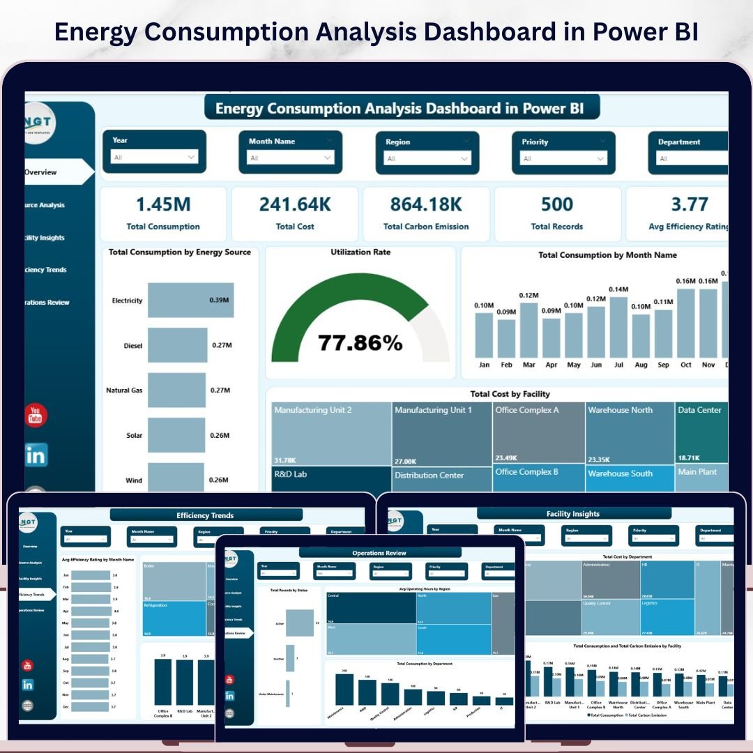 Energy Consumption Analysis Dashboard in Power BI