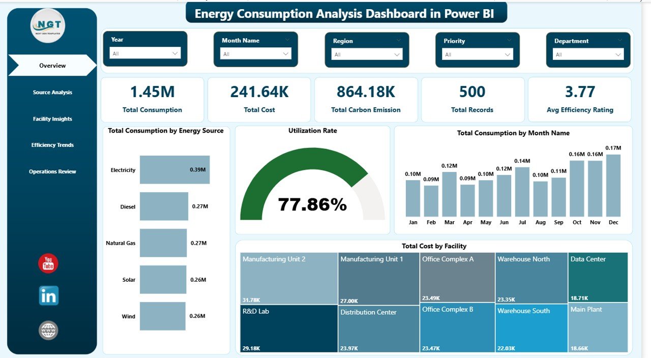 Energy Consumption Analysis Dashboard in Power BI