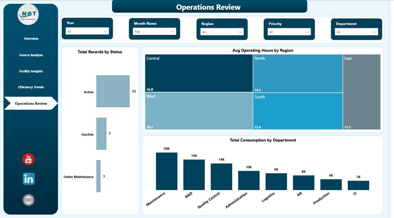 Energy Consumption Analysis Dashboard - Operations Review