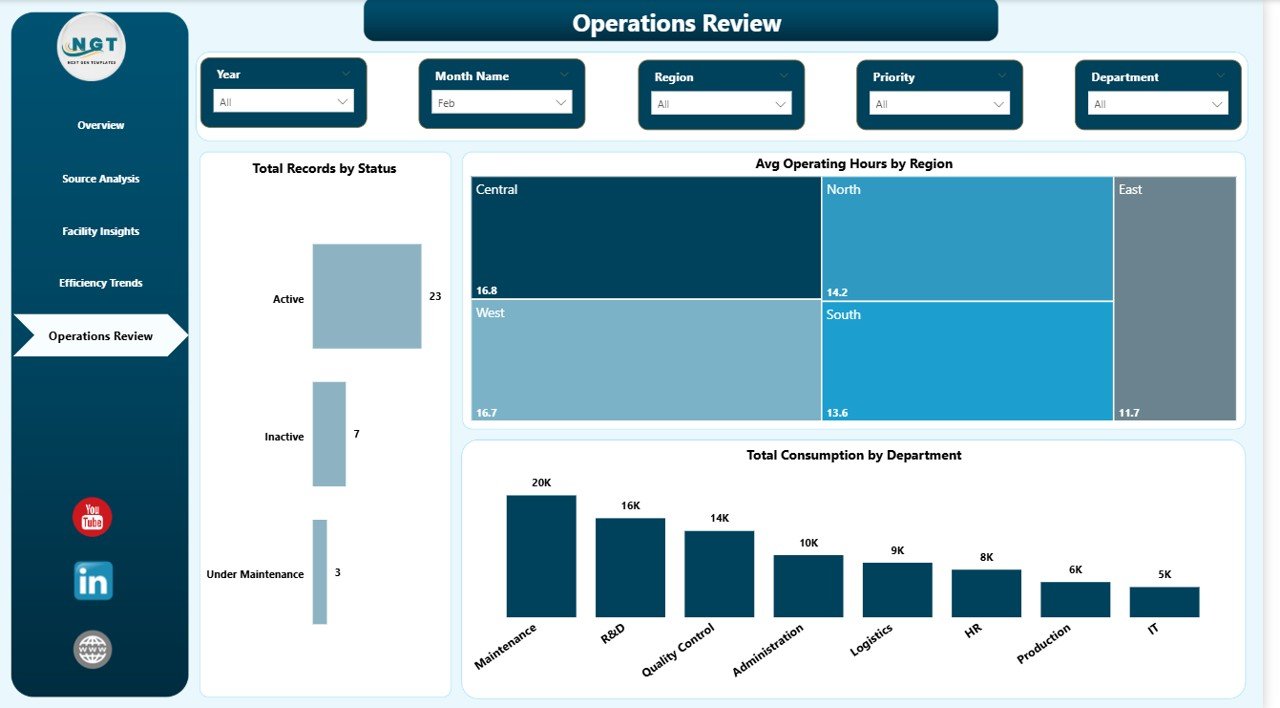 Energy Consumption Analysis Dashboard - Operations Review