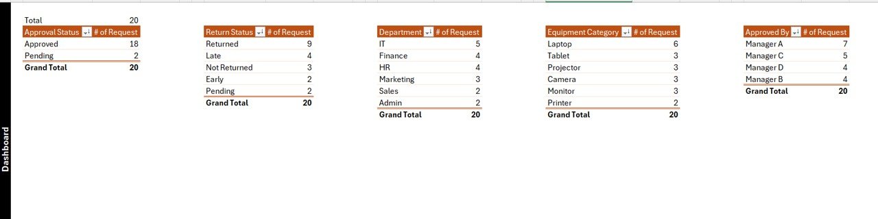 Equipment Borrowing Request Tracker VBA Form