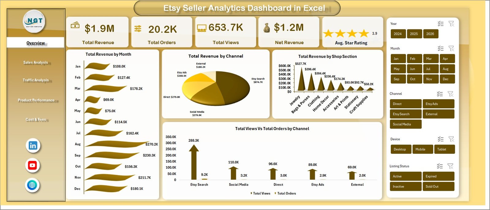 Etsy Seller Analytics Dashboard in Excel