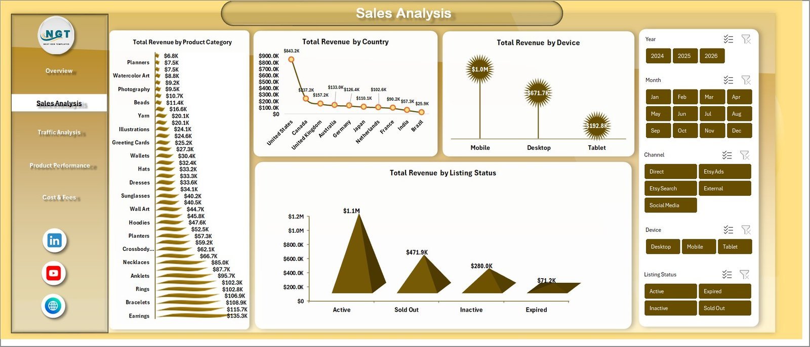 Etsy Seller Analytics Dashboard in Excel - Sales Analysis