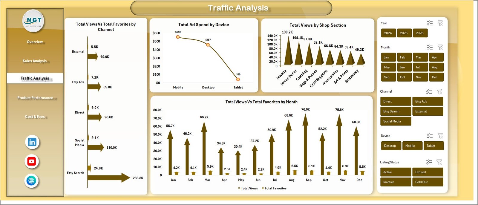 Etsy Seller Analytics Dashboard in Excel - Traffic Analysis