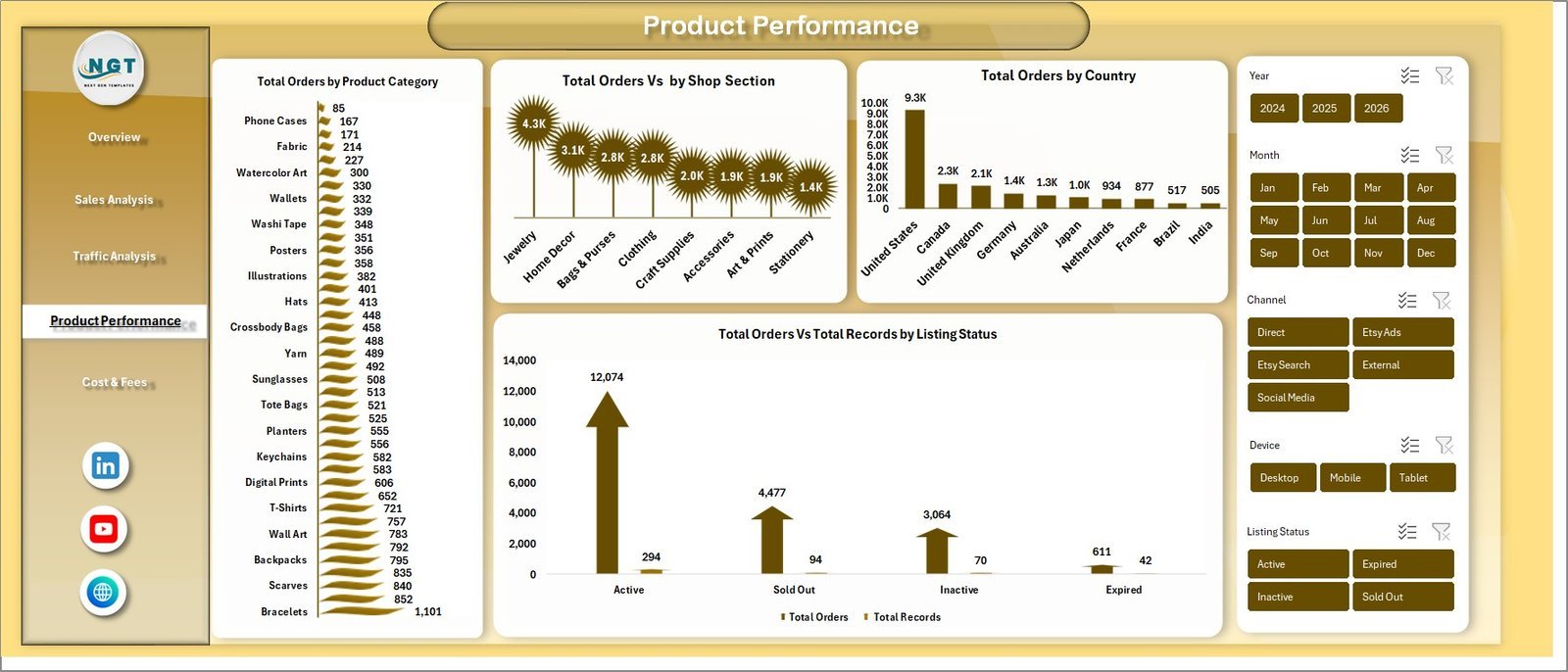 Etsy Seller Analytics Dashboard in Excel - Product Performance