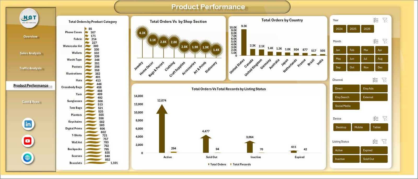 Etsy Seller Analytics Dashboard in Excel - Product Performance