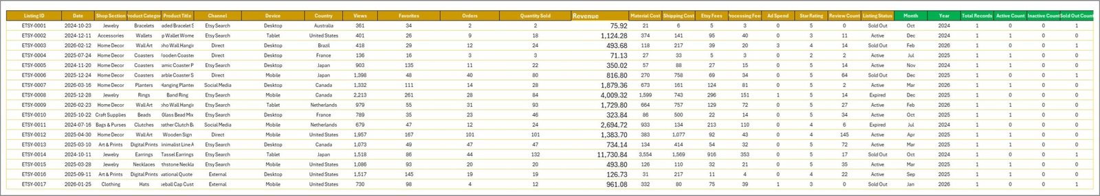 Etsy Seller Analytics Dashboard in Excel - Data Sheet
