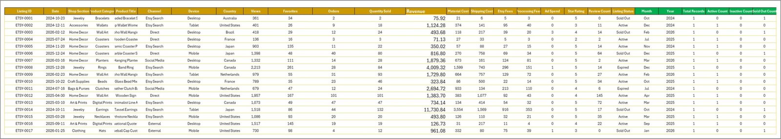Etsy Seller Analytics Dashboard in Excel - Data Sheet