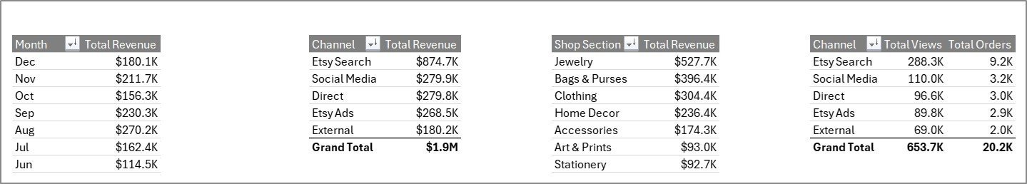 Etsy Seller Analytics Dashboard in Excel - Support Sheet