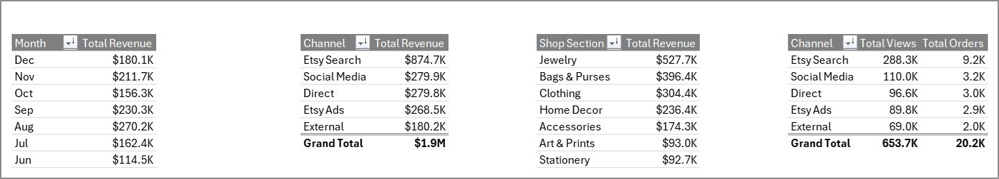 Etsy Seller Analytics Dashboard in Excel - Support Sheet