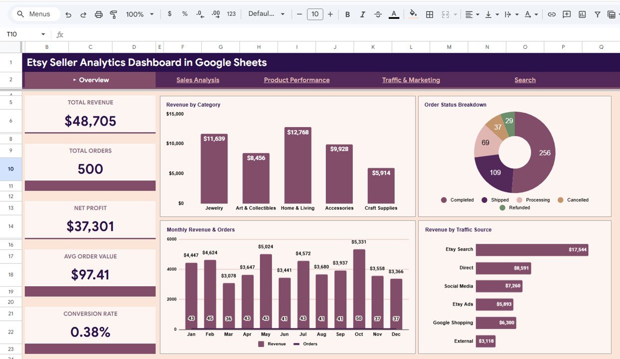 Etsy Seller Analytics Dashboard in Google Sheets - Overview Page