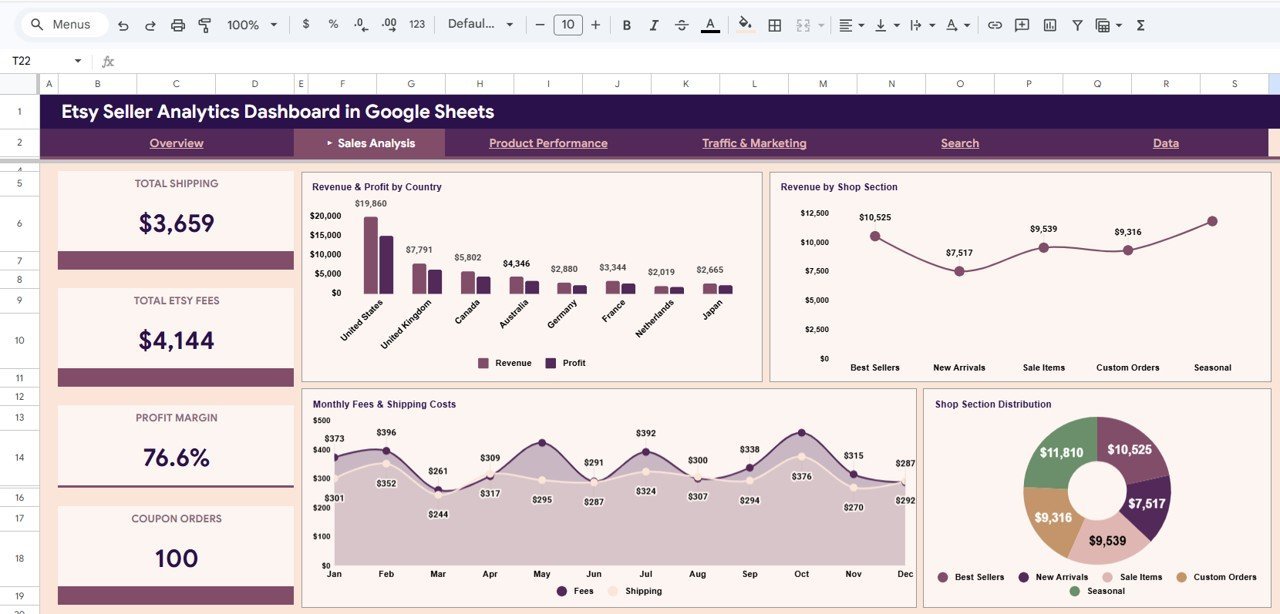 Etsy Seller Analytics Dashboard in Google Sheets - Sales Analysis