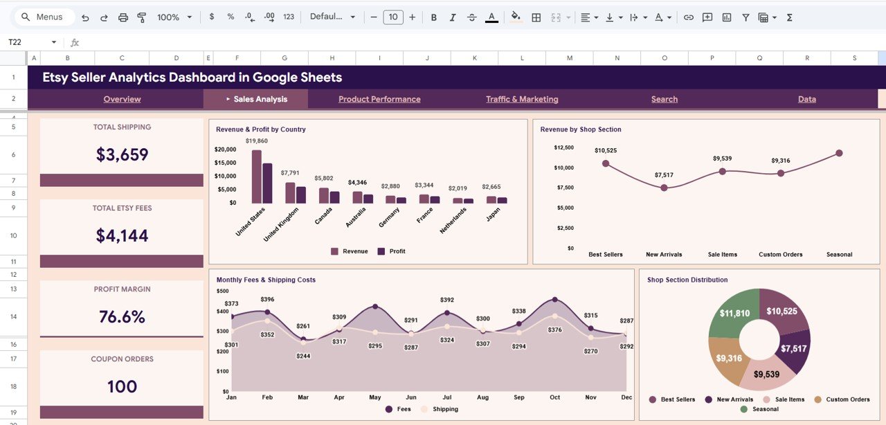 Etsy Seller Analytics Dashboard in Google Sheets - Sales Analysis