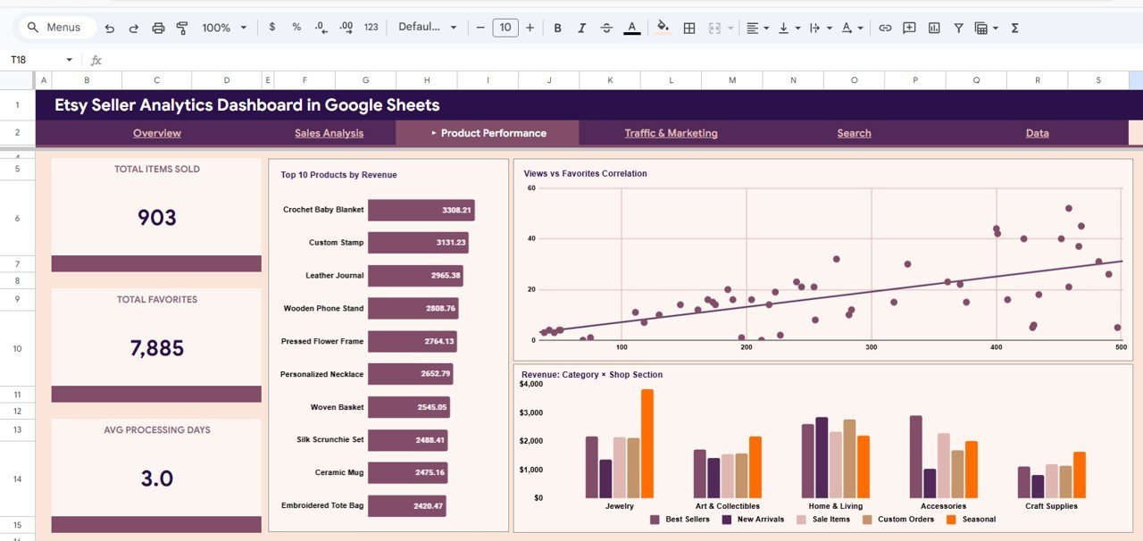Etsy Seller Analytics Dashboard in Google Sheets - Product Performance