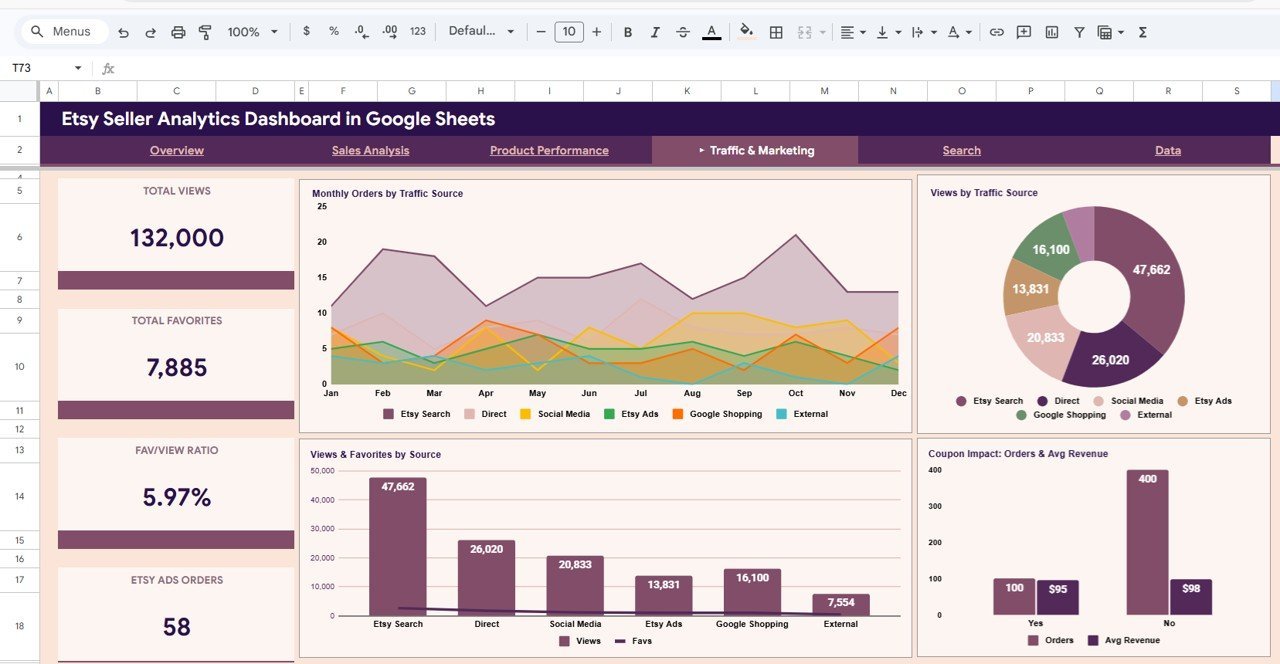 Etsy Seller Analytics Dashboard in Google Sheets - Traffic and Marketing