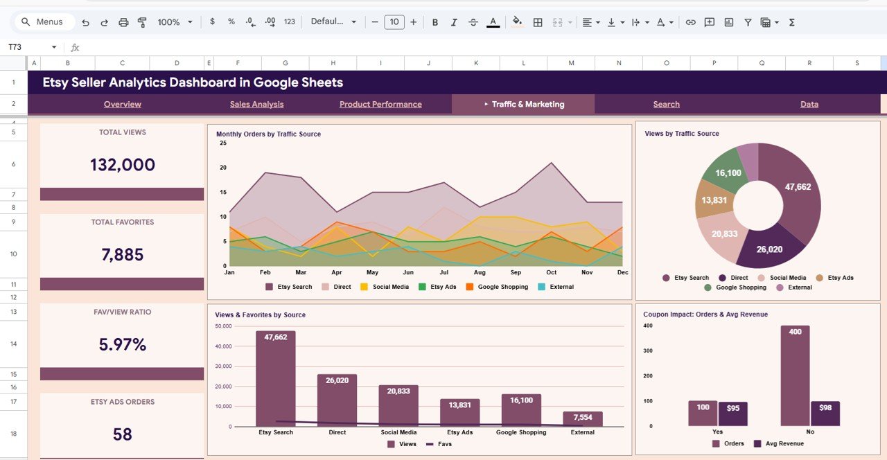 Etsy Seller Analytics Dashboard in Google Sheets - Traffic and Marketing
