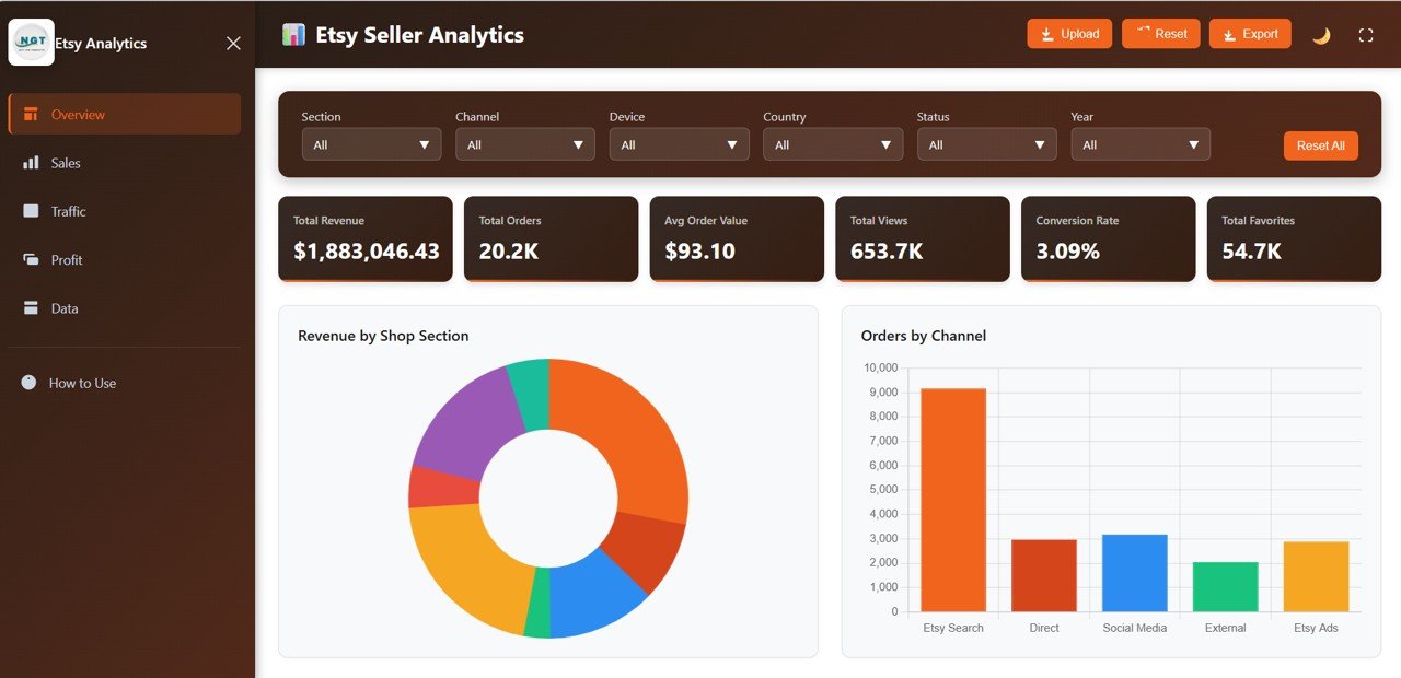 Etsy Seller Analytics Dashboard in HTML