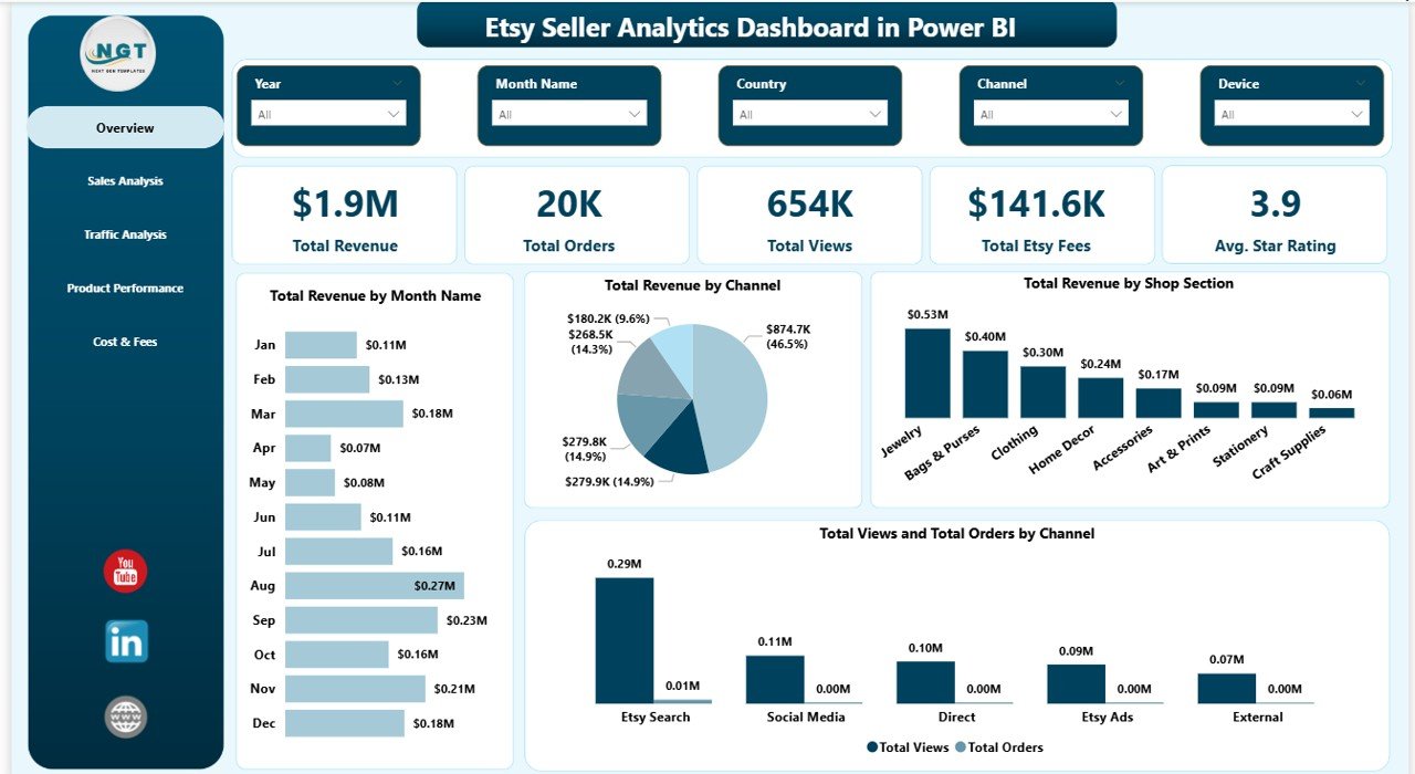 Etsy Seller Analytics Dashboard in Power BI - Overview Page