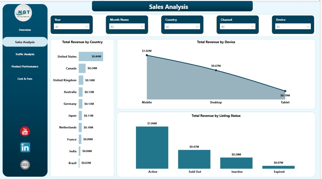 Etsy Seller Analytics Dashboard in Power BI - Sales Analysis