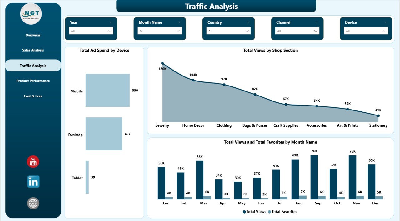Etsy Seller Analytics Dashboard in Power BI - Traffic Analysis