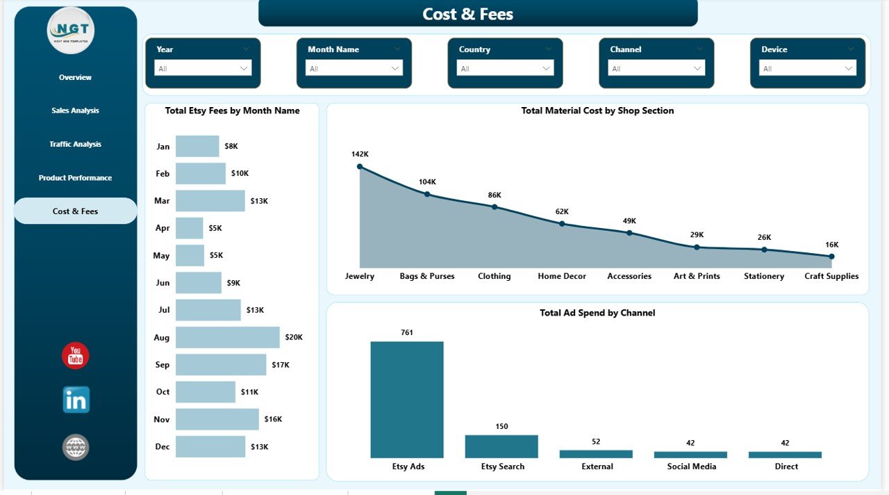 Etsy Seller Analytics Dashboard in Power BI - Cost and Fees