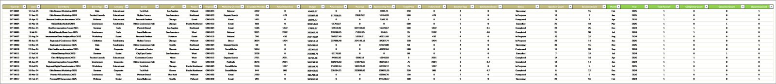 Event Management Analysis Dashboard in Excel - Data Sheet