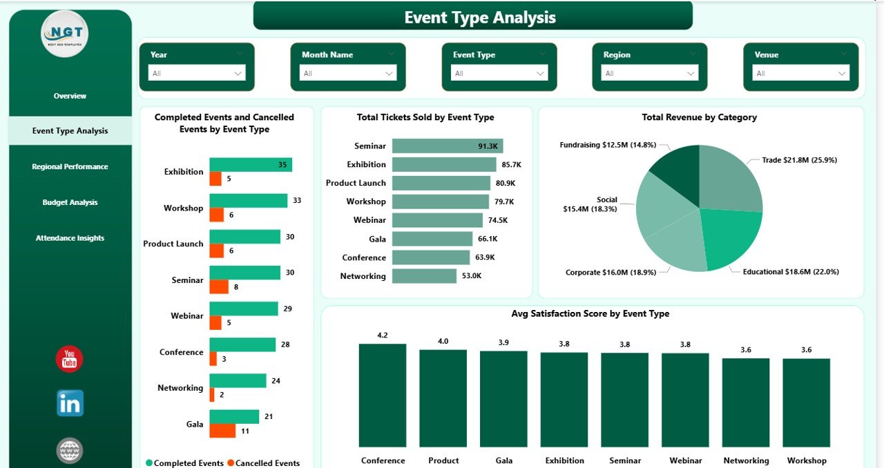 Event Type Analysis Page
