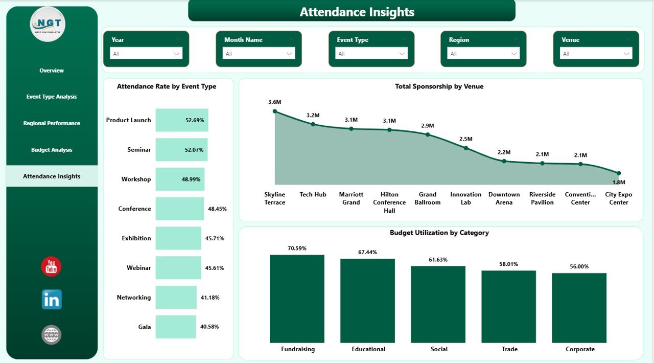 Attendance Insights Page