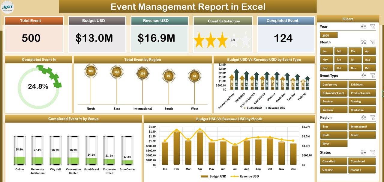 Event Management Report in Excel