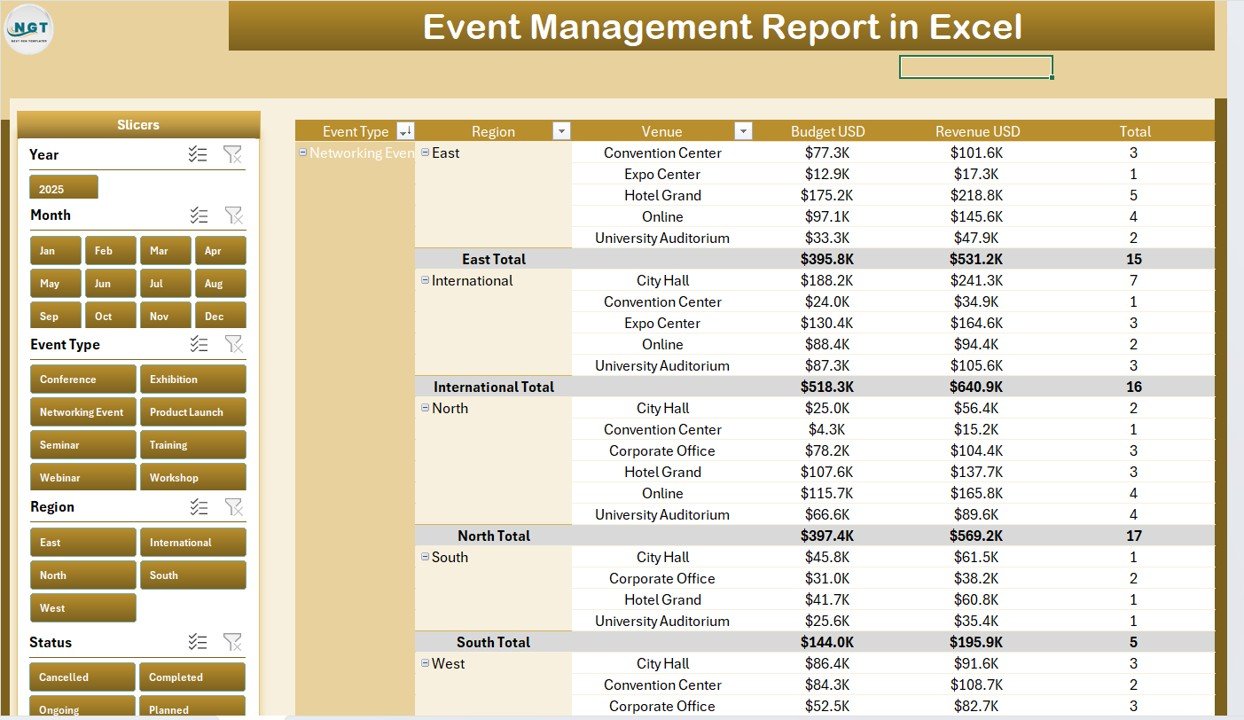 Event Management Report in Excel - Report Page