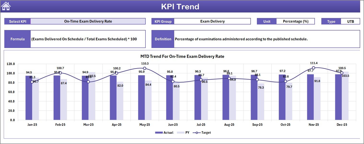 Exam Boards KPI Dashboard - KPI Trend Sheet