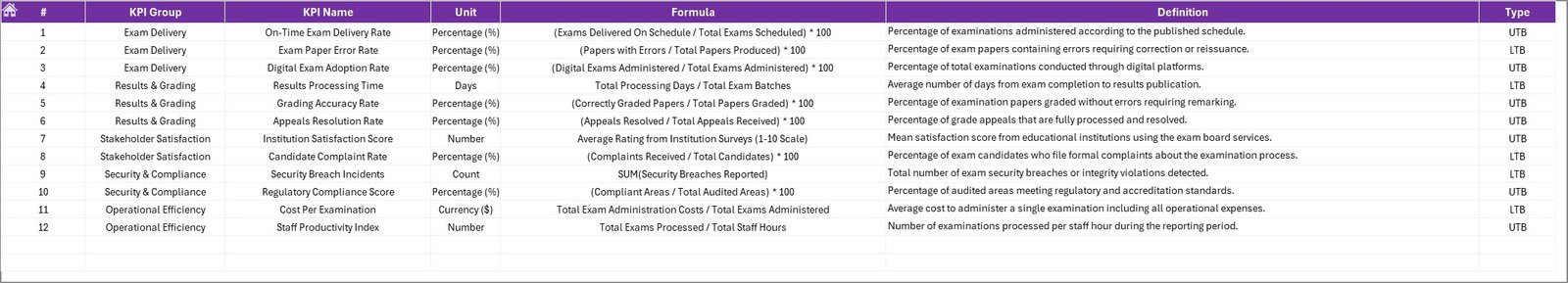 Exam Boards KPI Dashboard - KPI Definition Sheet