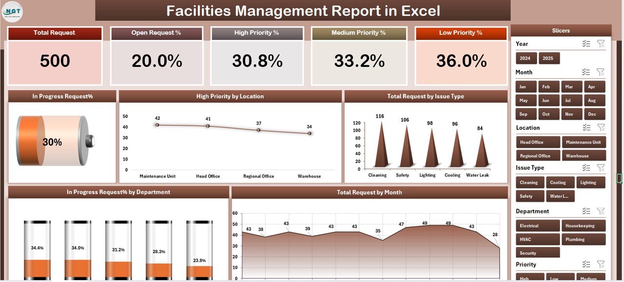 Facilities Management Report in Excel