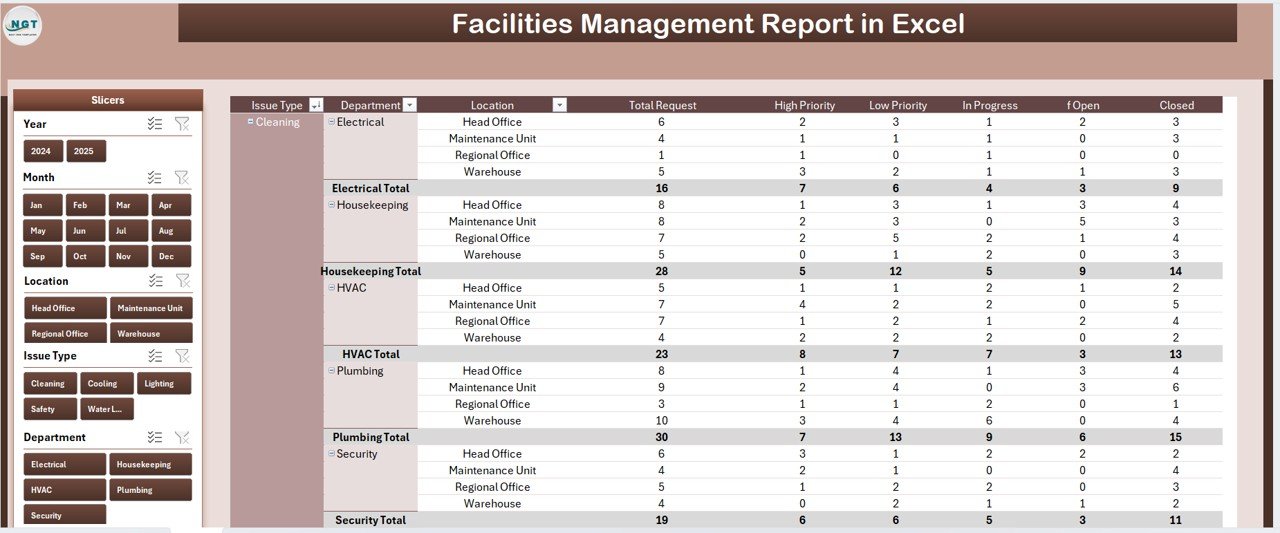 Facilities Management Report detail page with left-side slicer and information table