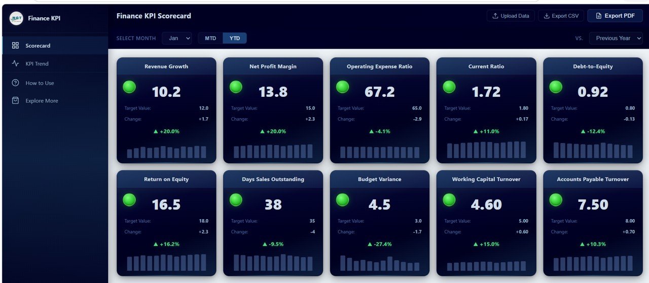Finance KPI Scorecard