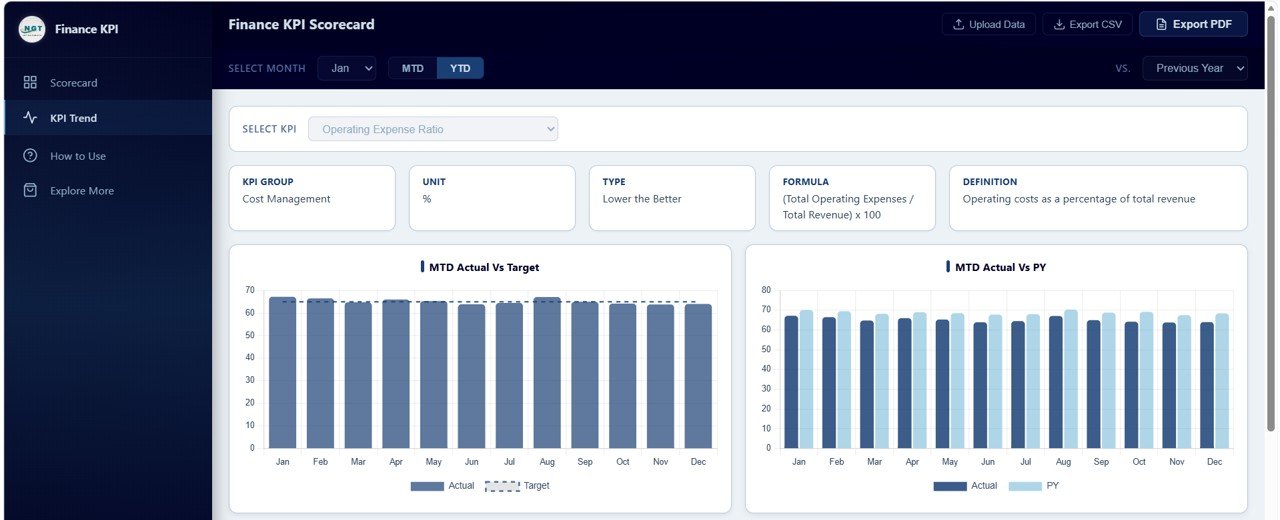 Finance KPI Scorecard in HTML - KPI Trend Analysis