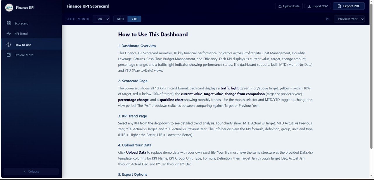 Finance KPI Scorecard in HTML - How to Use Guide