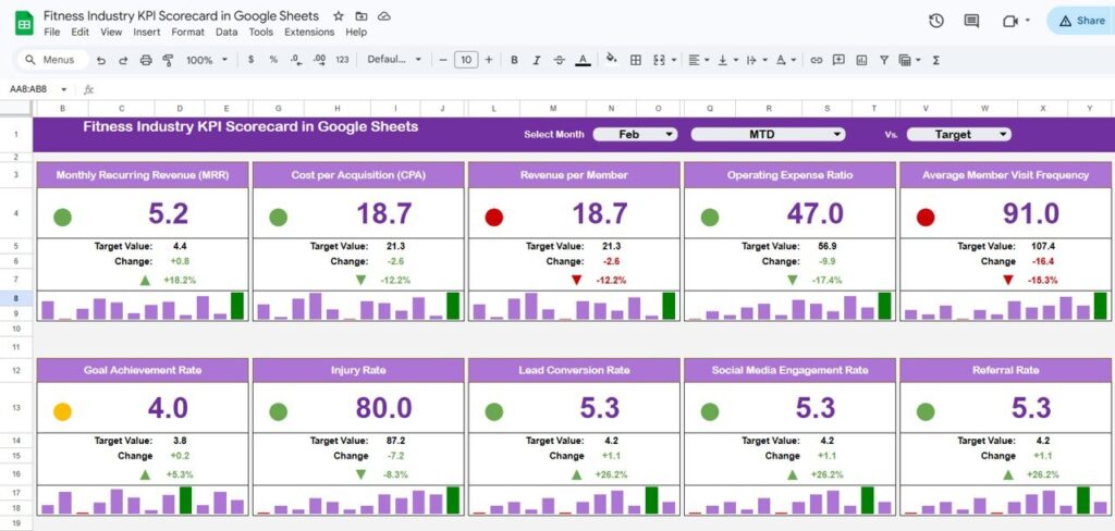 Fitness Industry KPI Scorecard in Google Sheets - Next Gen Templates