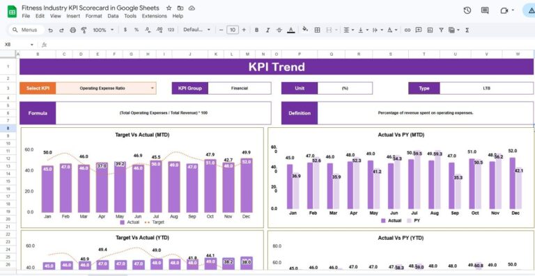 Fitness Industry KPI Scorecard in Google Sheets - Next Gen Templates