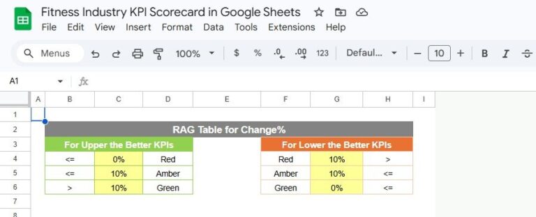 Fitness Industry KPI Scorecard in Google Sheets - Next Gen Templates