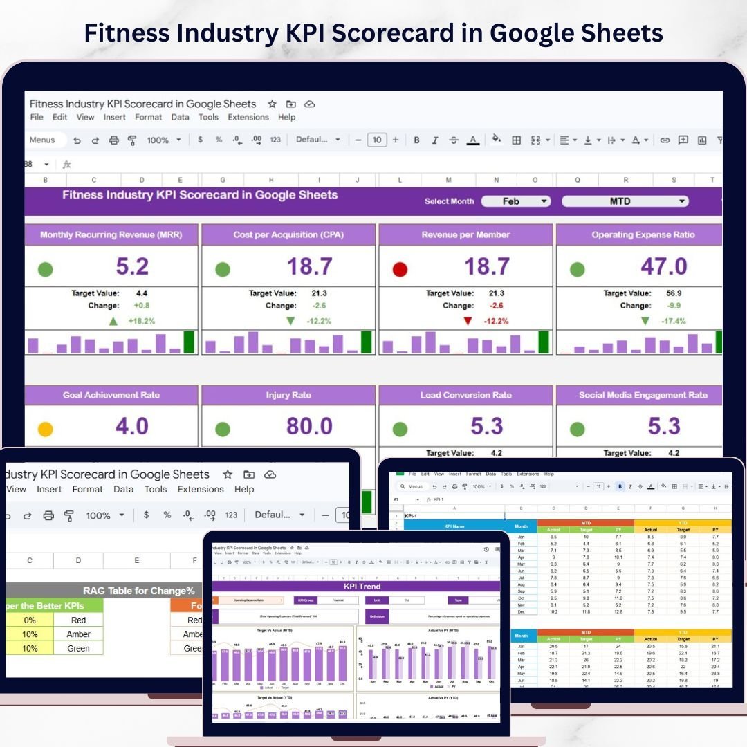 Fitness Industry KPI Scorecard in Google Sheets