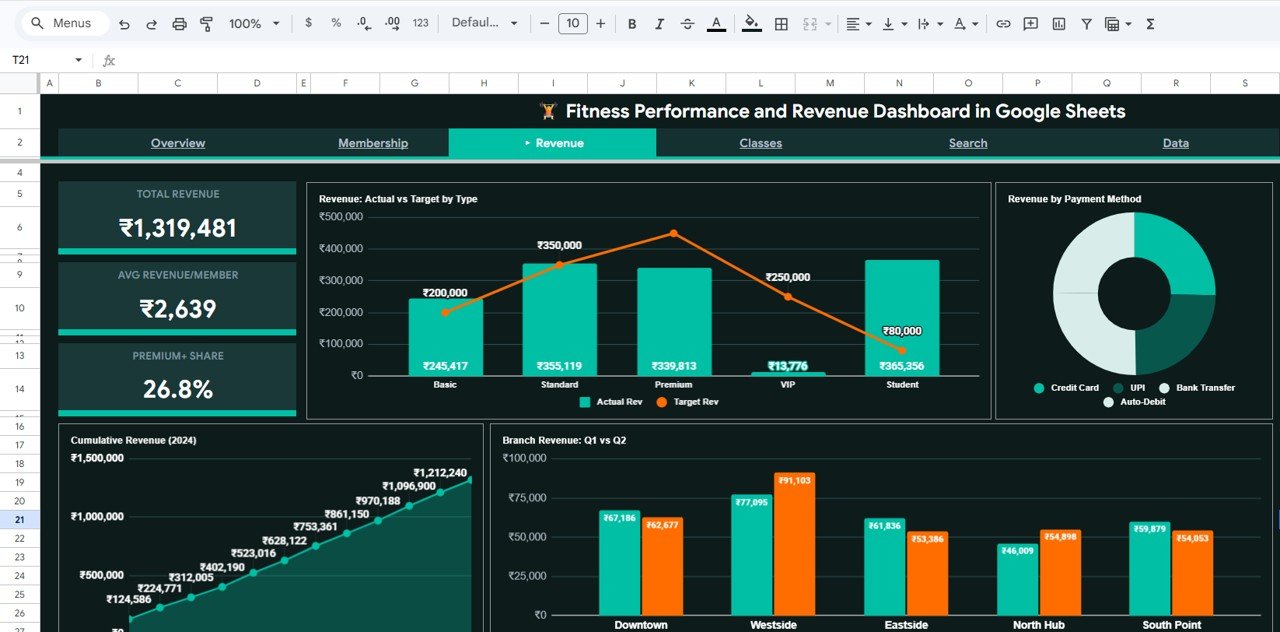 Fitness Performance and Revenue Dashboard - Revenue Page