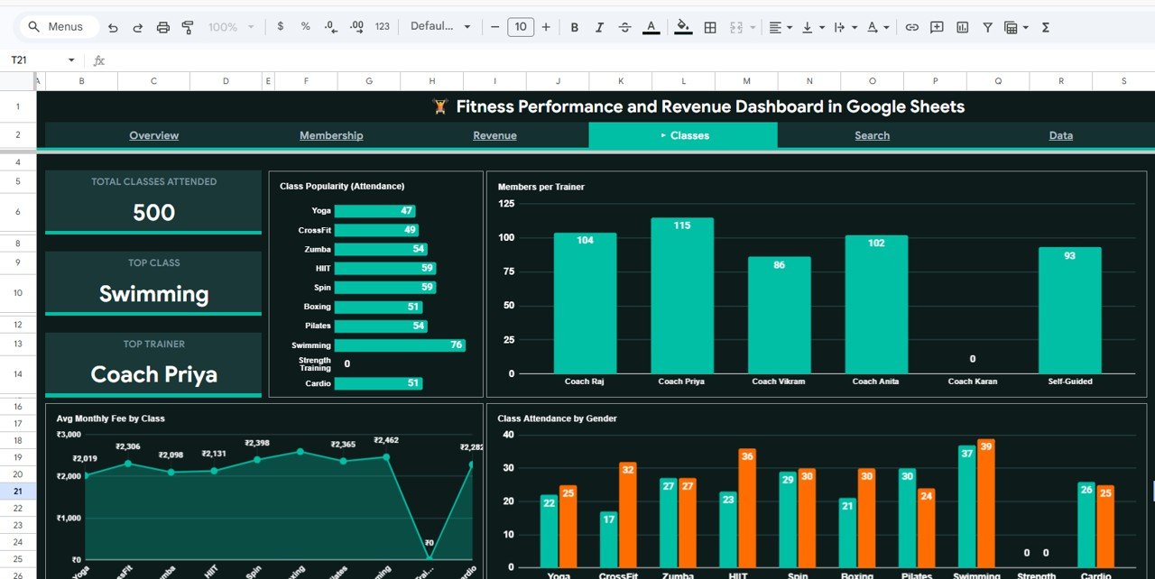 Fitness Performance and Revenue Dashboard - Classes Page