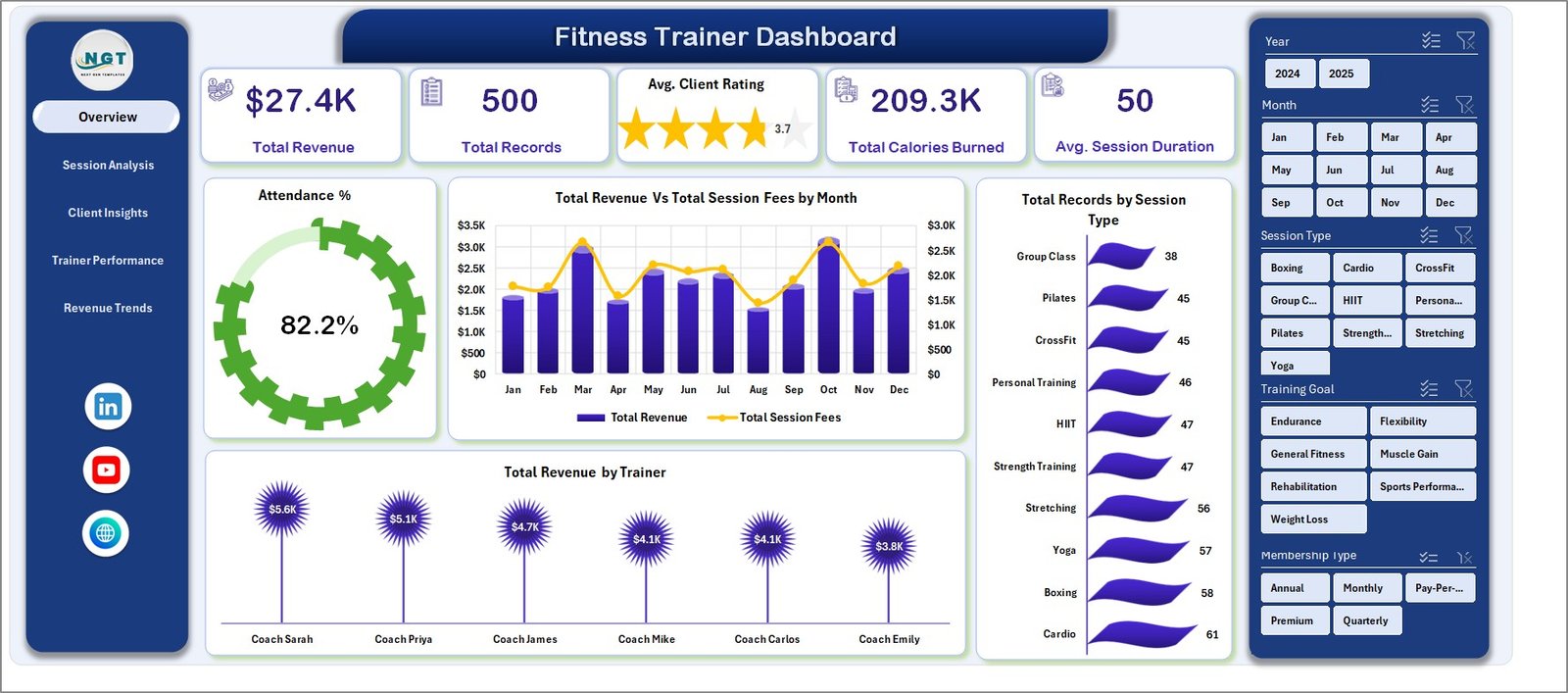 Fitness Trainer Dashboard in Excel