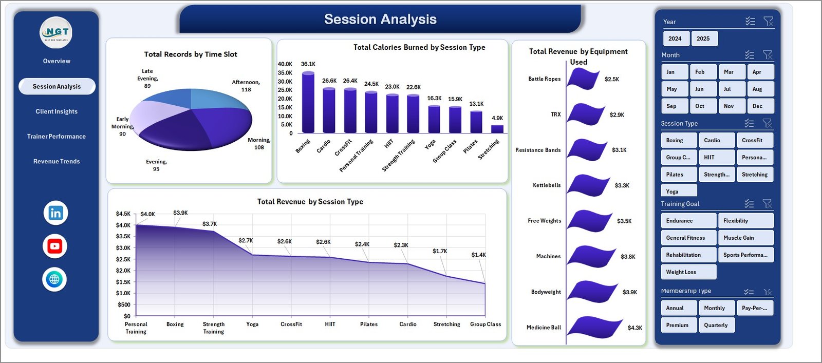 Fitness Trainer Dashboard Session Analysis