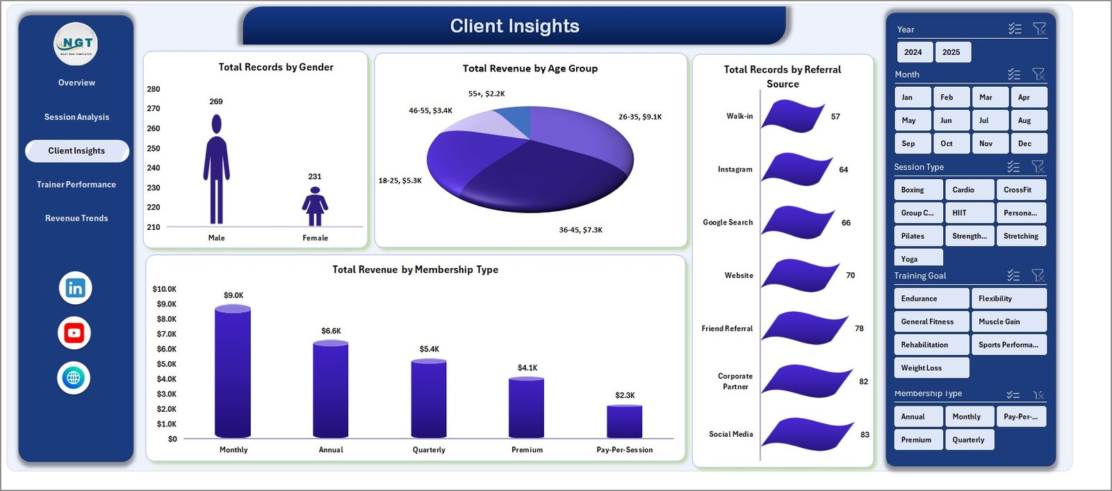 Fitness Trainer Dashboard Client Insights