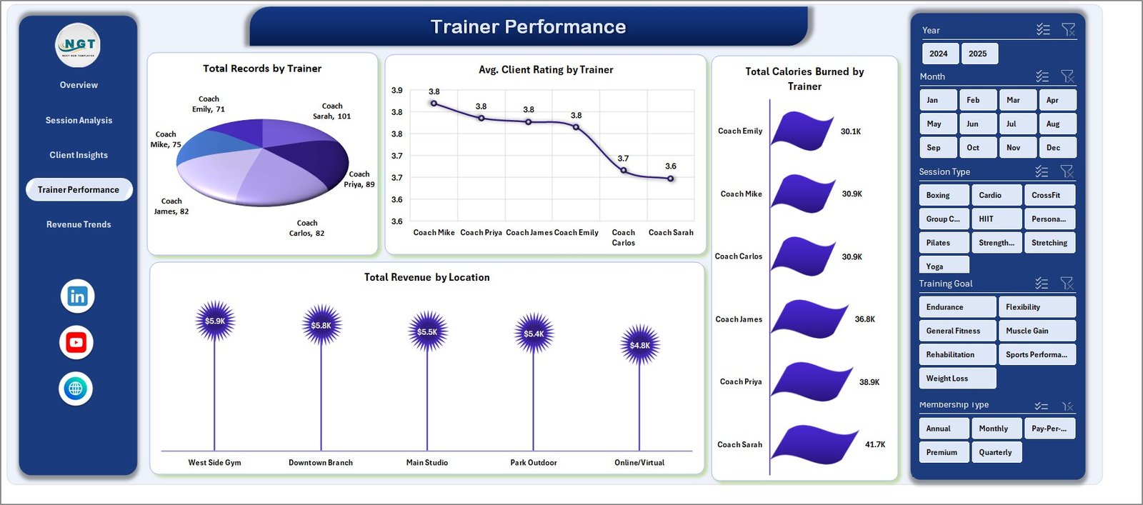 Fitness Trainer Dashboard Trainer Performance