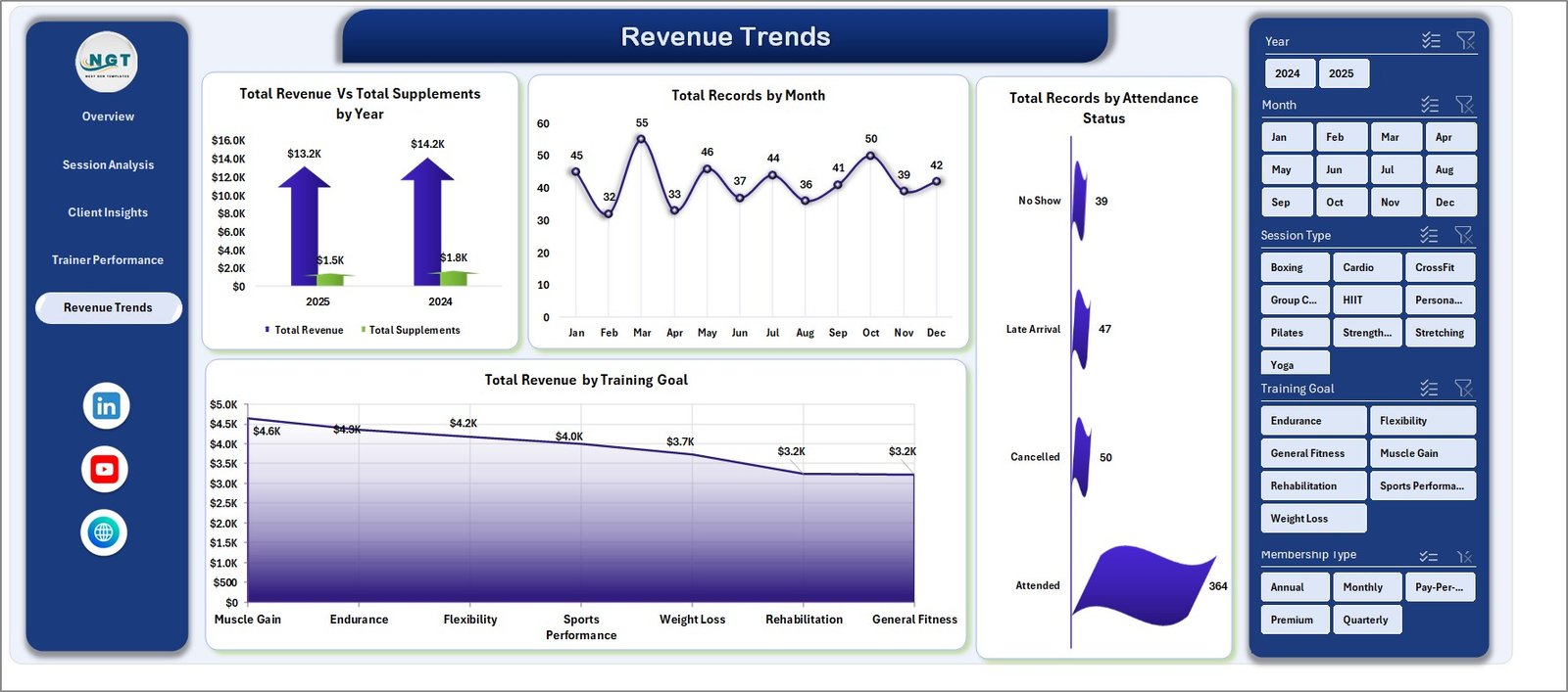 Fitness Trainer Dashboard Revenue Trends