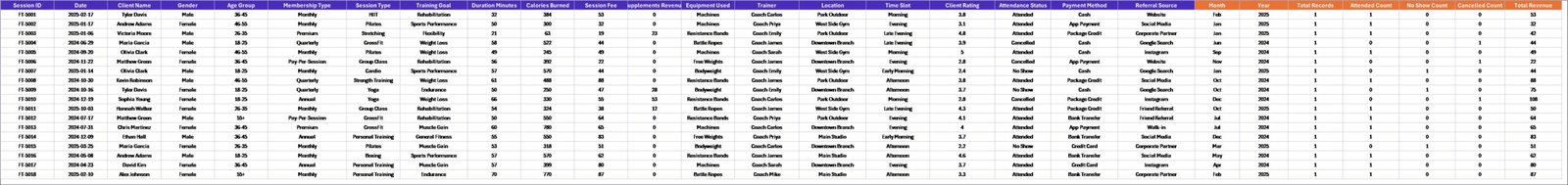 Fitness Trainer Dashboard Data Sheet tab