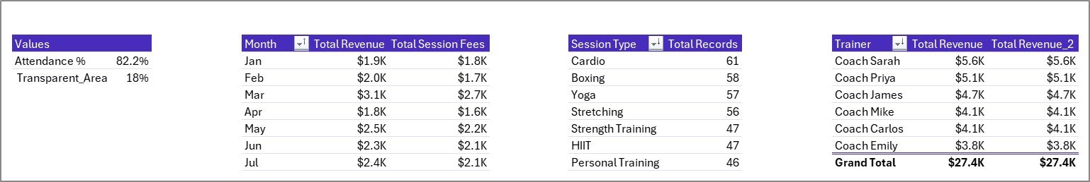 Fitness Trainer Dashboard Support sheet tab